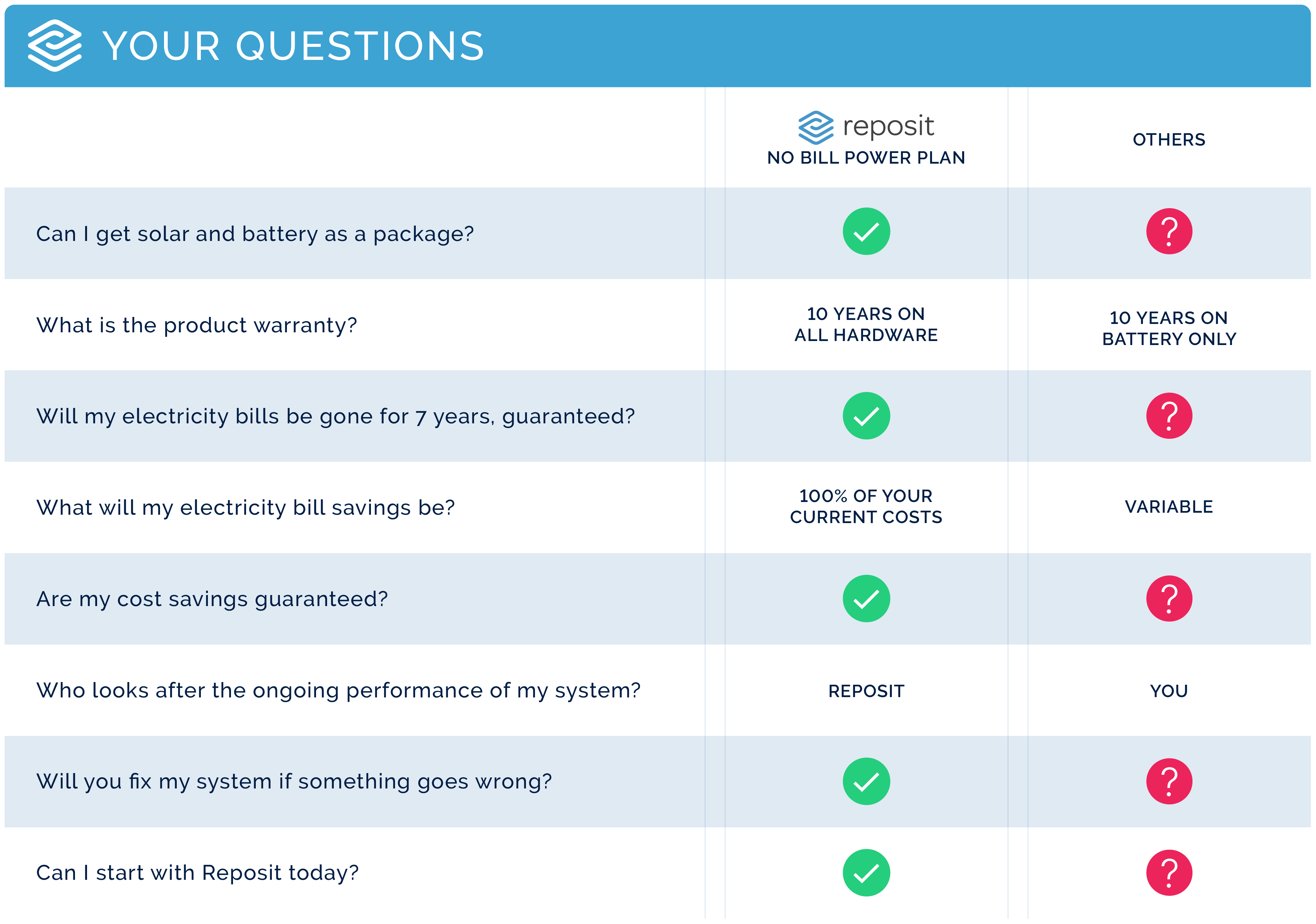 reposit-power-comparison-table